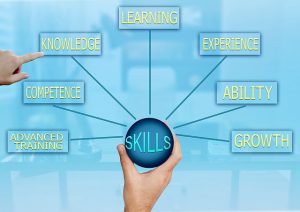 poster of skills labels