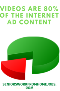 pie chart